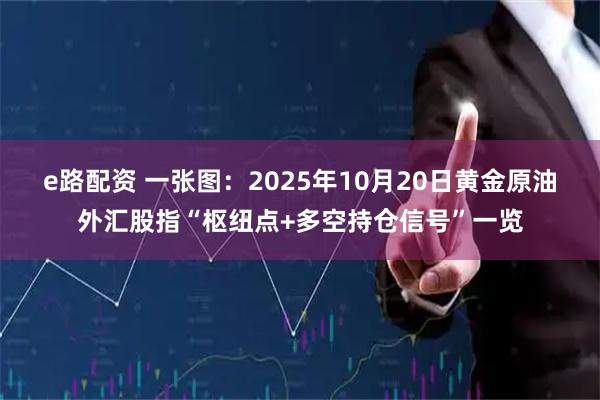 e路配资 一张图：2025年10月20日黄金原油外汇股指“枢纽点+多空持仓信号”一览
